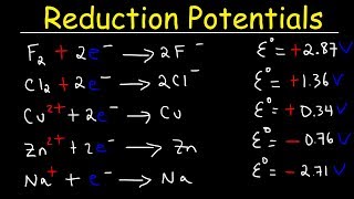 Standard Reduction Potentials of Half Reactions  Electrochemistry [upl. by Hecht]