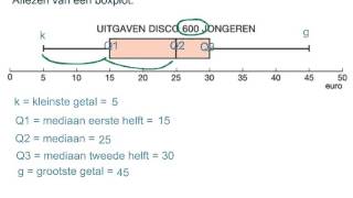 boxplot aflezen [upl. by Aidam526]