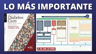 Resumen Diabetes en 30 minutos  ADA 2024 AlDíaConLasGuías [upl. by Sitra]