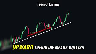 Mastering Dynamic Support and Resistance A Powerful Trading Strategy [upl. by Syxela]