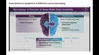 Pathophysiology and Symptoms of Narcolepsy [upl. by Crenshaw]