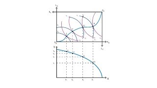 B6 Production possibility frontier  Production  Microeconomics [upl. by Faus]