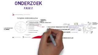 Scriptie onderzoek de onderzoeksopzet [upl. by Florie]