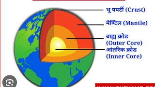 पृथ्वी की आंतरिक संरचना पृथ्वी की आंतरिक परते Prathvi Ki Antrik Sanrachna by Anjana Gupta💯💯 👌✌ [upl. by Isiad]