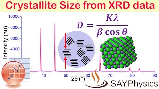 How to calculate crystallite size from XRD data using origin [upl. by Ricky]