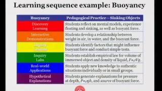 Levels of Inquiry Model of Science Teaching Wenning [upl. by Seek]