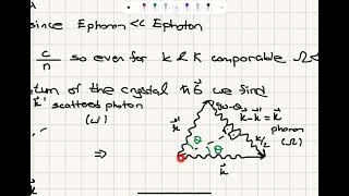 Brillouin Light Scattering [upl. by Ah]