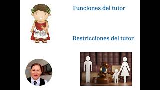 TUTELA Y CURATELA PERIODO ROMANO Y ACTUALIDAD [upl. by Conlee]