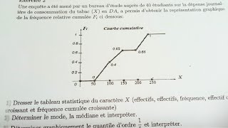 Révision statistique descriptive simple variable quantitative continue [upl. by Eisle]