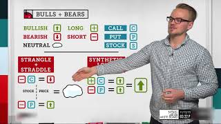 Option Direction Explained  Options Trading Concepts [upl. by Bronez]