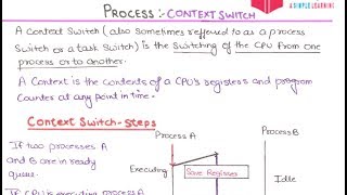 16 What Is Context Switching In Operating System In HINDI  Context Switching In OS In HINDI [upl. by Hovey331]