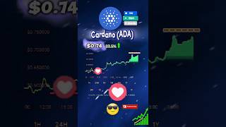 Cardano rally driving surge ada [upl. by Nnyletak]