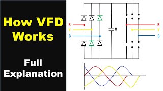 How VFD Variable Frequency Drive Works in UrduHindi  Full Explanation [upl. by Shay632]