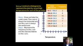 23 Histograms Frequency Polygons and Ogives [upl. by Edrick]