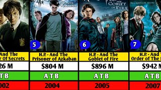 Daniel Redcliffe Hits and Flop Movie List  Harry Potter  The Lost City [upl. by Dede]