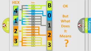 DTC Jeep B01231B Short Explanation [upl. by Pfosi273]