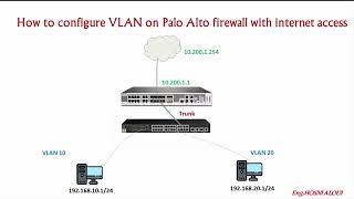 How to configure VLAN on Palo Alto firewall with internet access [upl. by Llevra272]