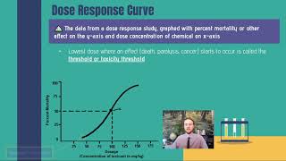 AP Environmental Science 812 and 813  LD50 and Dose Response Curves [upl. by Lark]