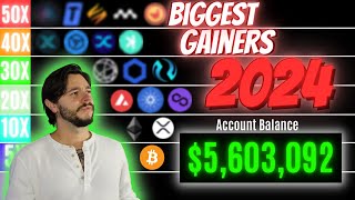 TOP CRYPTO ALTCOINS TO MAKE MILLIONS IN 2024 50X [upl. by Tnairb]