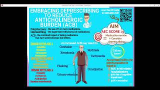 Anticholinergic burden QIP [upl. by Auhsuoj]