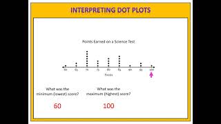 Interpreting Dot Plots [upl. by Oralla]