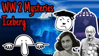 Mysteries and Obscurities of World War 2 Iceberg [upl. by Hgielah]