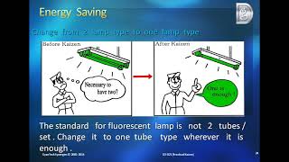 QT 021 Practical Kaizen [upl. by Kcerb48]