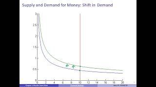 Lecture 4 Financial Markets  Intermediate Macroeconomics  Blanchard amp Johnson [upl. by Dosh145]