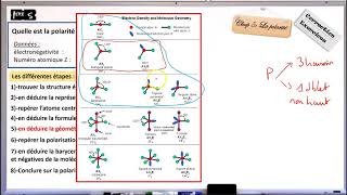 trouver la polarité dune molécule [upl. by Ellehsram]