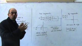 The Root Locus Method Part XIII Introduction to Lead and Lag Compensator 512013 [upl. by Bernardine222]