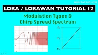 LoRaLoRaWAN tutorial 12 Modulation Types and Chirp Spread Spectrum [upl. by Annoiek876]