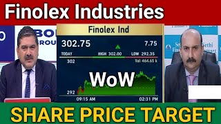 Finolex Industries Share Price Target 🎯  Finolex Industries Share Analysis [upl. by Eelidnarb]