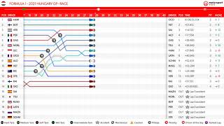 Formula 1  2021 Hungarian GP  Race Replay [upl. by Sabelle]