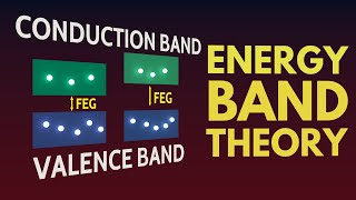 ENERGY BAND THEORY Valence Band Conduction Band and Forbidden Energy Gap [upl. by Olinde]