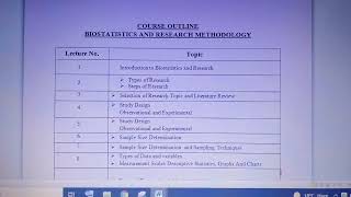 Biostatistics and Research Methodology Course Outline [upl. by Nuhsyar]