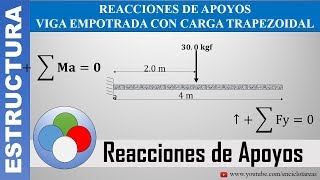 VIGA EMPOTRADA CON CARGA PUNTUAL  REACCIONES DE APOYOS [upl. by Monto]