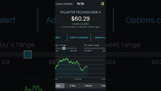 PLTR Stock All time for Palantir Stock ai palantir investing [upl. by Happy]