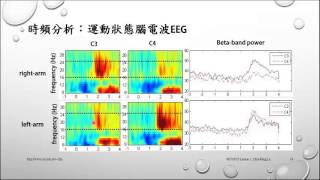 20130927 Lesson1session2訊號分析實例 [upl. by Primalia340]