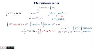 Integración por partes 3 Int e2xcos5x dx [upl. by Legnaros]