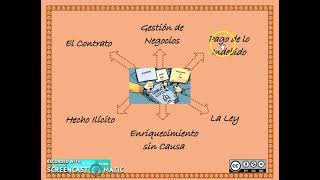 Fuente de las Obligaciones según el Código Civil Venezolano [upl. by Alberto]