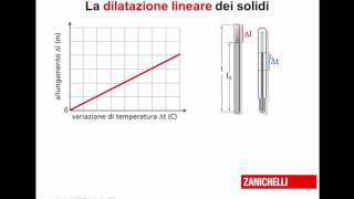 dilatazione lineare [upl. by Hgielrebma]