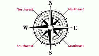 What are cardinal directions and a compass rose [upl. by Nohtanoj]