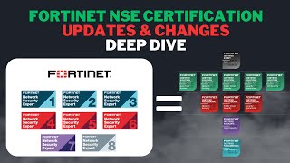 Fortinet Training amp NSE Certification Updates  Deep Dive [upl. by Burrell]