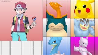 Possible Official Teams for Pokemon Protagonists [upl. by Mirabella]