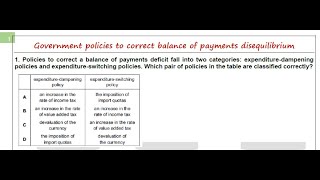 CAIEASEconomicsGovernment policies to correct balance of payments disequilibrium [upl. by Orferd]