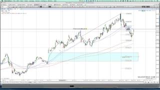 1 Minute MotiveWave Tip Better fibonaccis [upl. by Kacy]