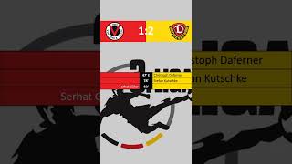 Der 1Spieltag der 3Liga fussball shorts 3liga [upl. by Alleoj861]