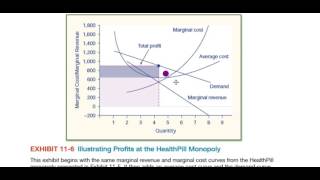 Monopoly vs Monopolistic Competition [upl. by Chloris253]