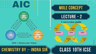 MOLE CONCEPT  LECTURE 2  CLASS 10TH ICSE  AIC LIVEE [upl. by Duleba]