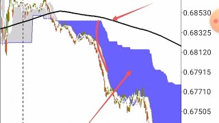 ICHIMOKU Trading System with settingsfor scalping on 5M amp 15M🔥🔥🔥 [upl. by Yenolem786]